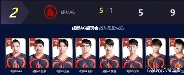 附加赛 附加赛