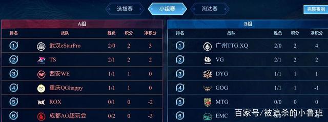 同时为布伦 同时为布伦